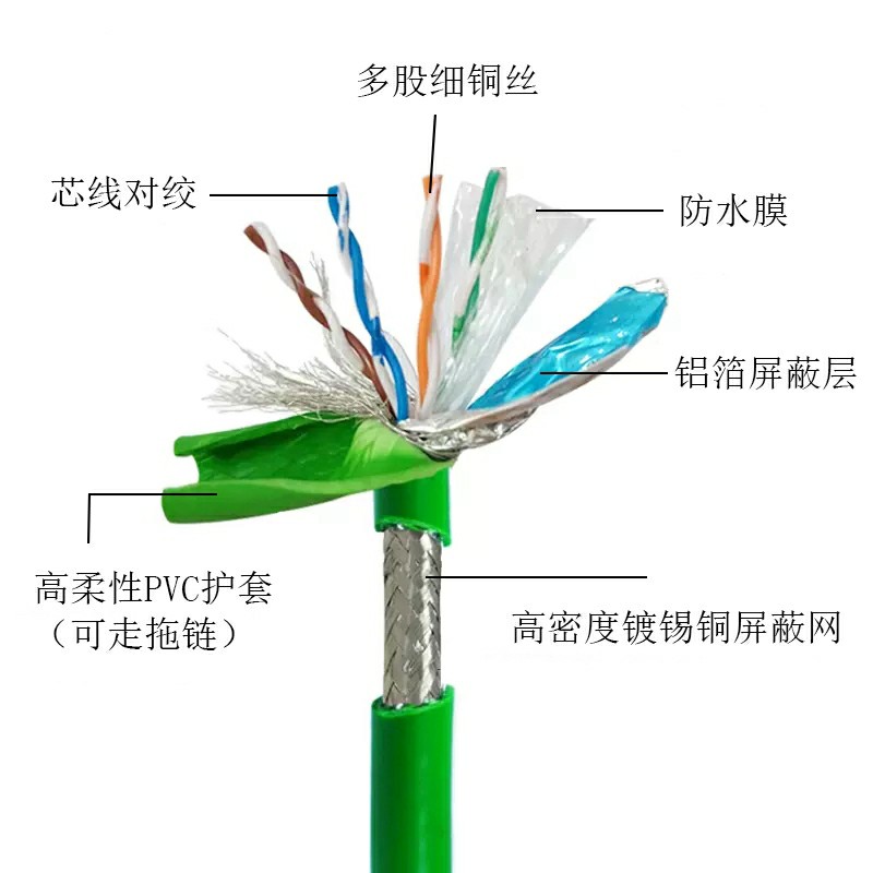 编码器线